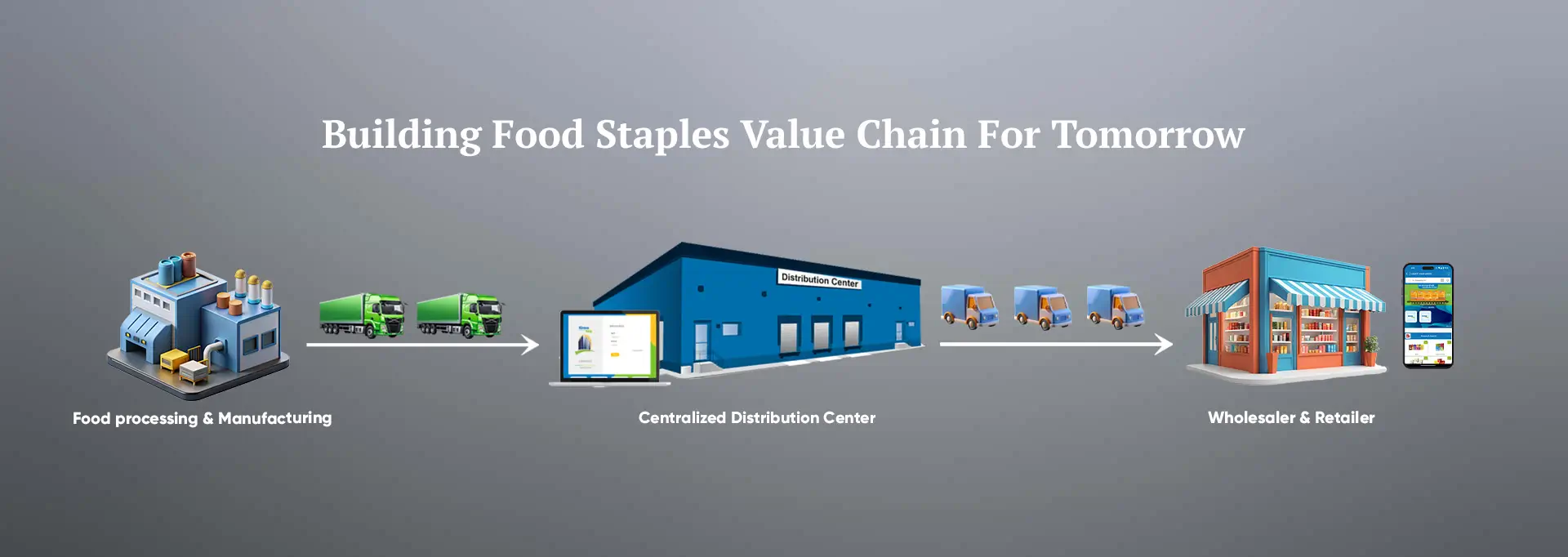 Technology-driven integrated value chain showcasing Kirana King’s connection from milling and processing units to distribution center, shipping & logistics, and proprietary app-enabled FMCG wholesalers and retailers, ensuring seamless supply chain efficiency and tech enabled operations.